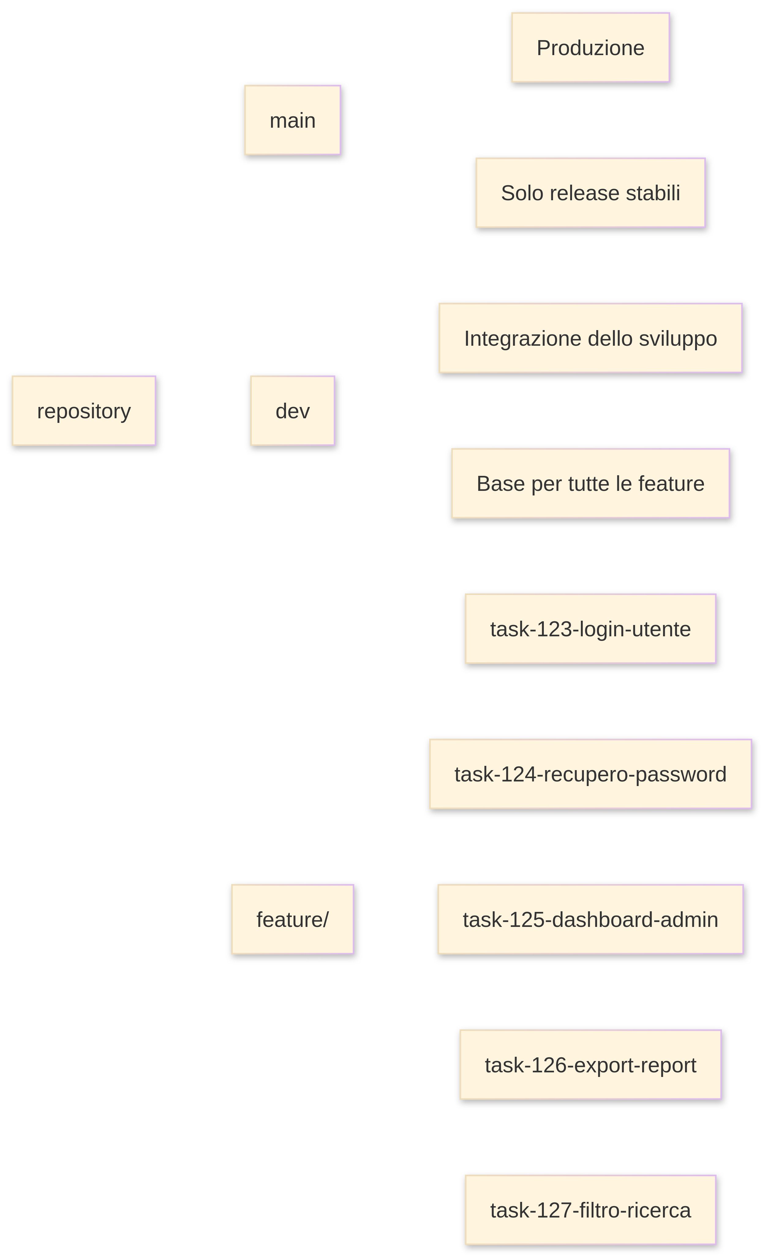Repository